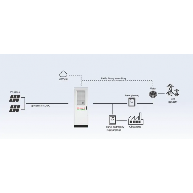 61,44 kWh Wysokonapięciowy magazyn energii Avia Solar GSL Energy GSL-BESS-K60 kWh Kon-TEC